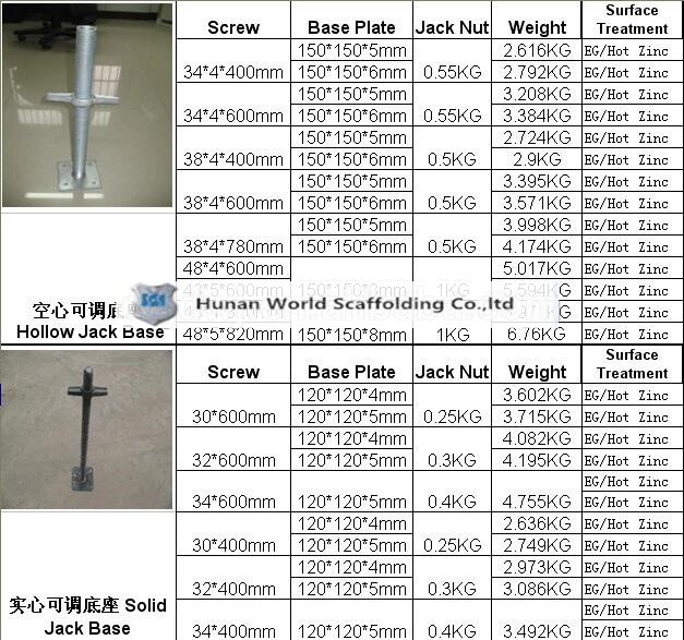 Base Jack Specification Show