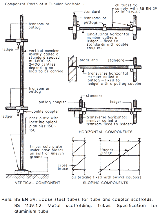 Tubular-Scaffold