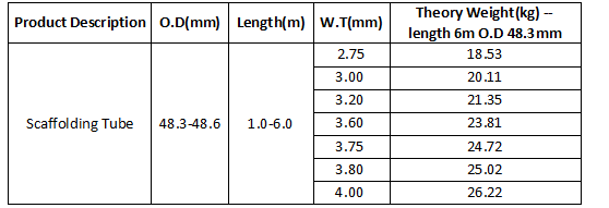 scaffolding tube size